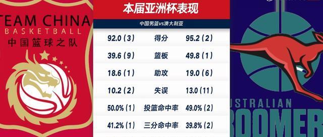 得分, 澳大利亚完, AA