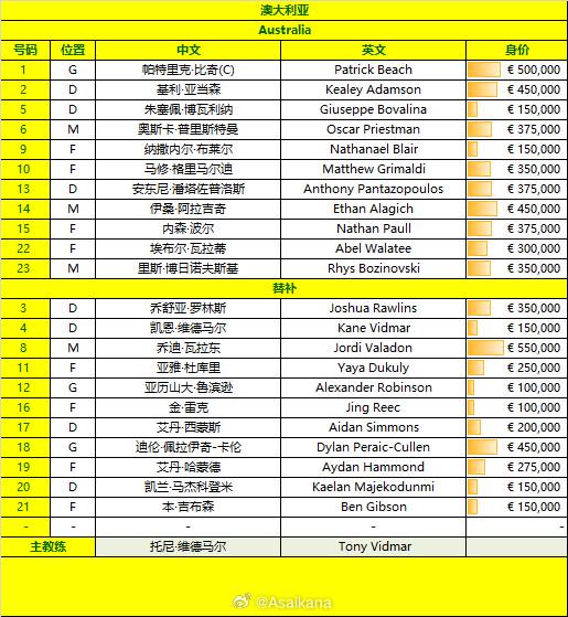 万欧元, 胡荷韬, dd