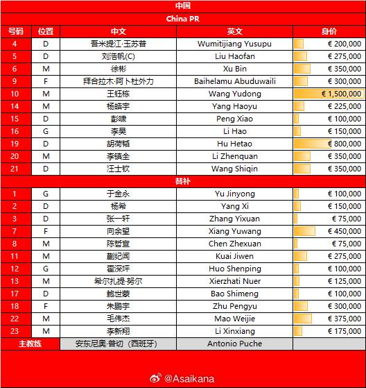 亚洲杯预选, 阿拉吉奇, img